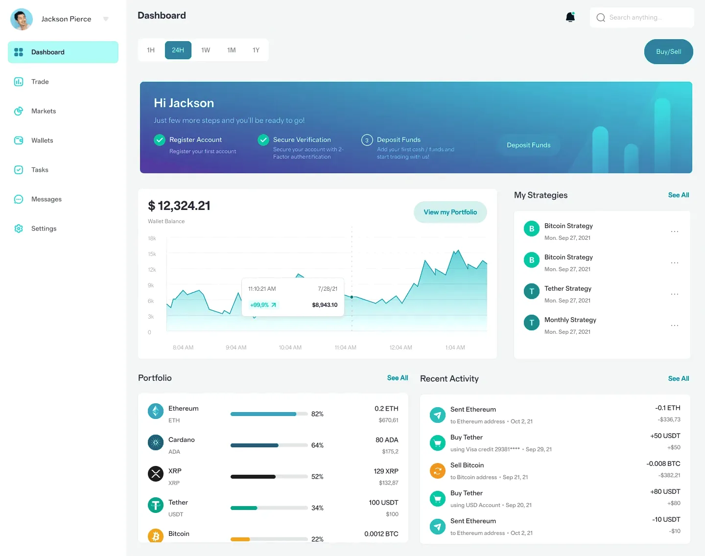 Purnama Labatama strategi trading