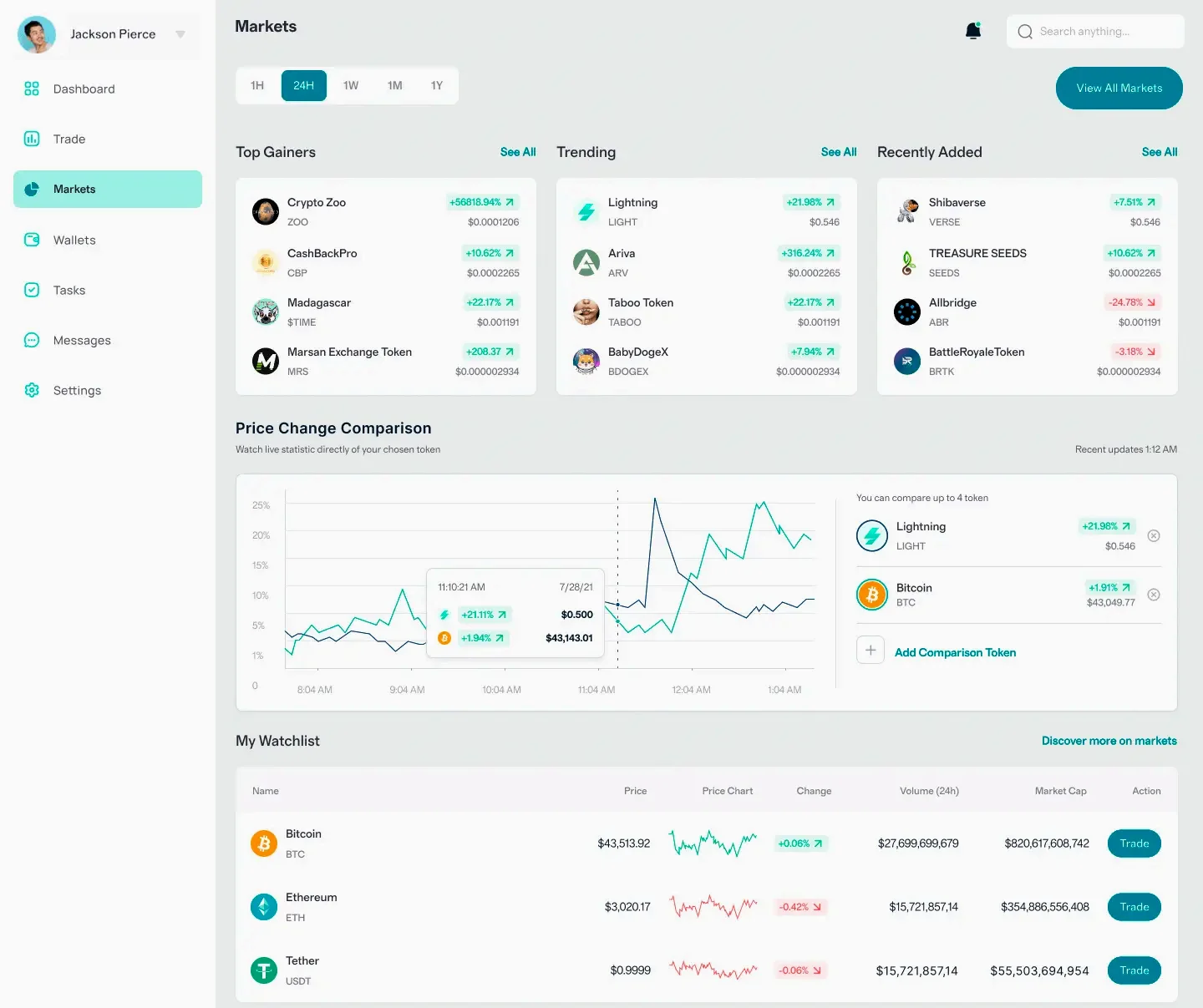 Purnama Labatama AI finance